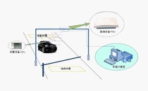 门禁控制器选购须知